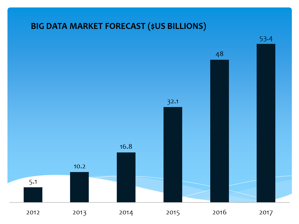 Introduction to emerging technology of 21st Century – Big Data 1 introduction bigdata 01