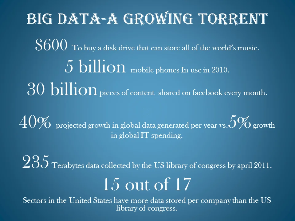 You are currently viewing Introduction to emerging technology of 21st Century – Big Data