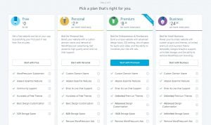 Steps to Getting Started with WordPress.com 14 Getting-started-with-wordpress