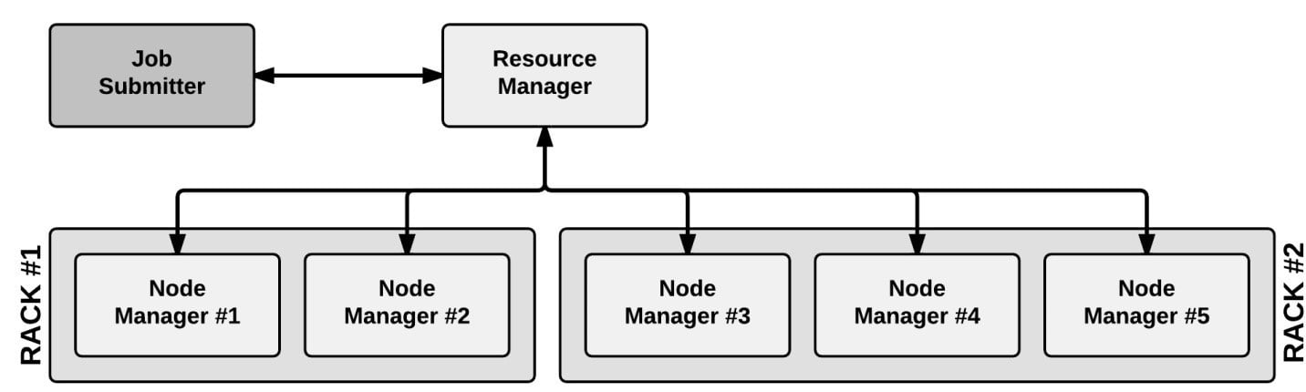 You are currently viewing HDFS Architecture